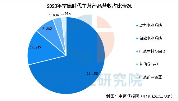 2025年中國(guó)儲(chǔ)能電池行業(yè)市場(chǎng)前景預(yù)測(cè)研究報(bào)告(圖10)