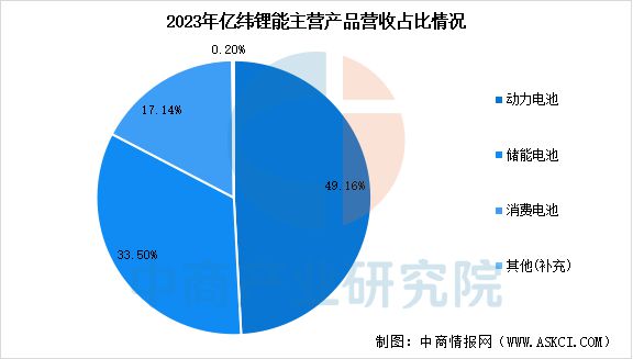 2025年中國(guó)儲(chǔ)能電池行業(yè)市場(chǎng)前景預(yù)測(cè)研究報(bào)告(圖12)