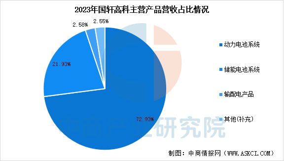 2025年中國(guó)儲(chǔ)能電池行業(yè)市場(chǎng)前景預(yù)測(cè)研究報(bào)告(圖16)
