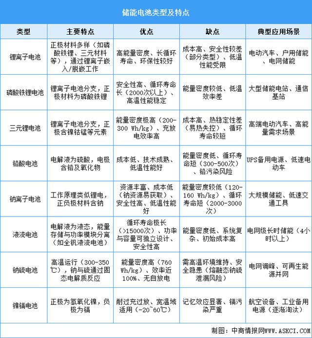 2025年中國(guó)儲(chǔ)能電池行業(yè)市場(chǎng)前景預(yù)測(cè)研究報(bào)告(圖1)