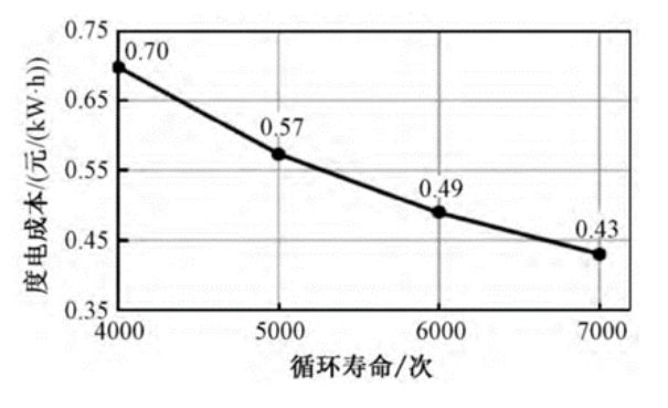 儲能電芯的關(guān)注點與技術(shù)發(fā)展趨勢(圖1)
