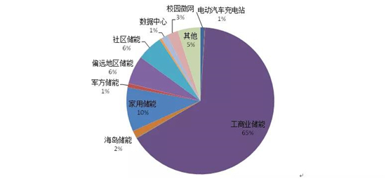混合能源系統(tǒng)能否解決數(shù)據(jù)中心的供電難題？(圖1)