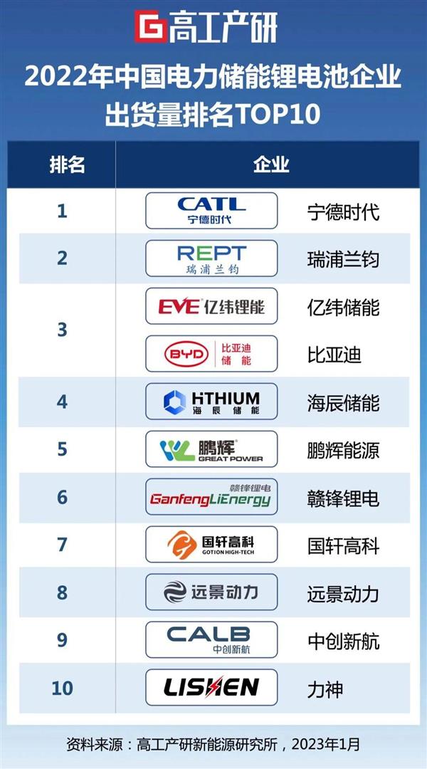 云南：高原“充電寶” 能源新風口！(圖1)
